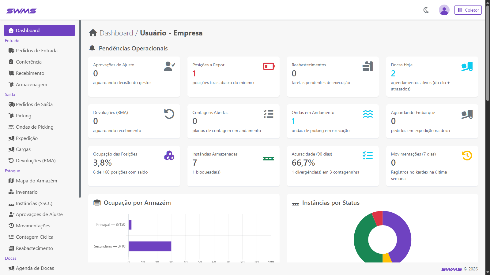 Painel de gestão do SWMS